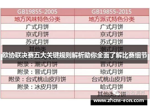 欧协联决赛五大关键规则解析助你全面了解比赛细节