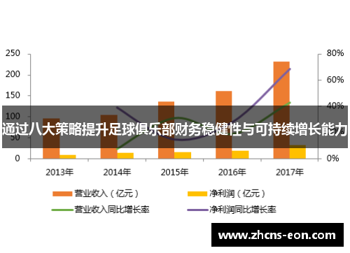 通过八大策略提升足球俱乐部财务稳健性与可持续增长能力