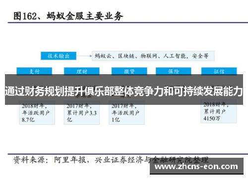 通过财务规划提升俱乐部整体竞争力和可持续发展能力
