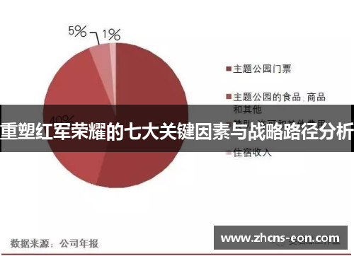 重塑红军荣耀的七大关键因素与战略路径分析